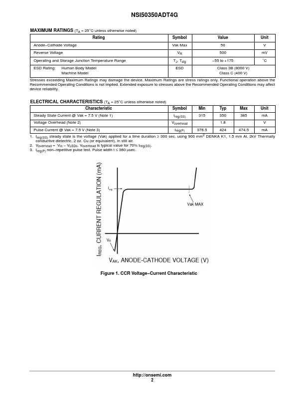 NSI50350ADT4G