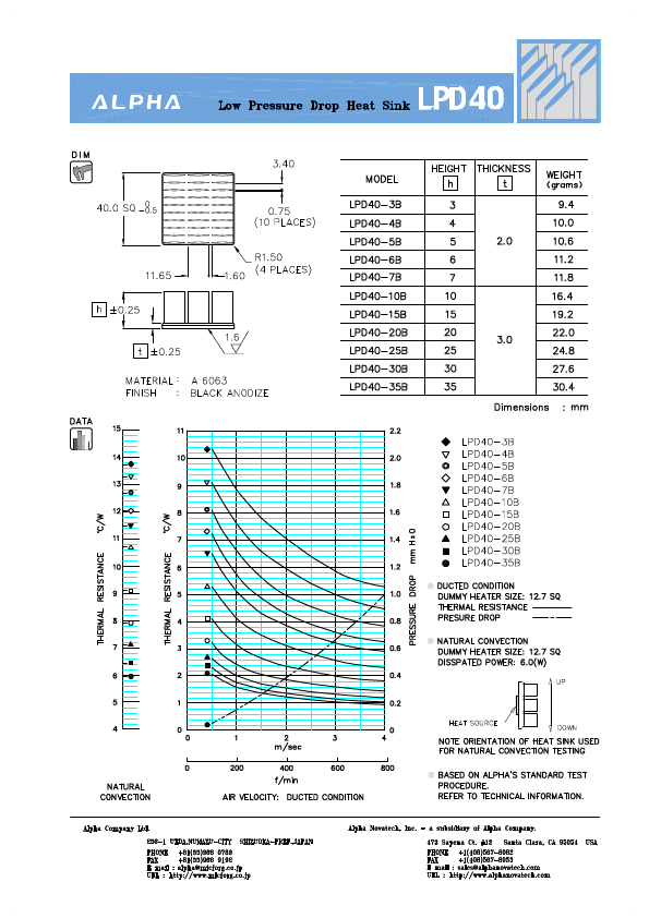 LPD40-15B