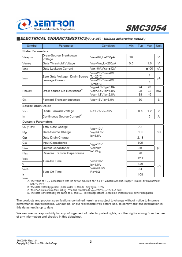 SMC3054