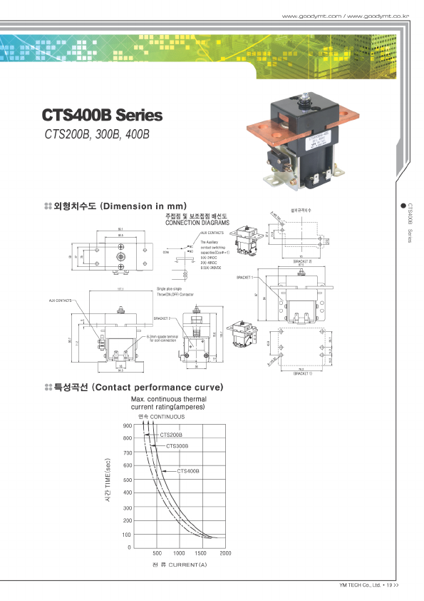 CTS200B