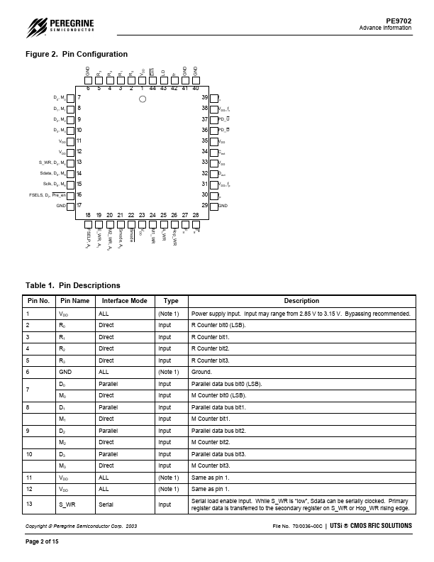 PE9702