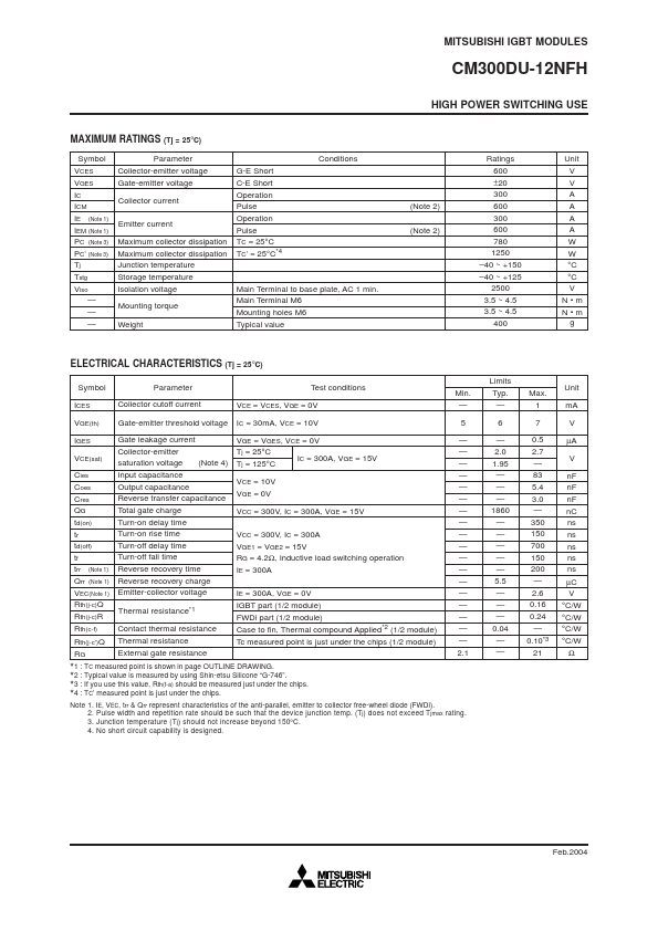 CM300DU-12NFH