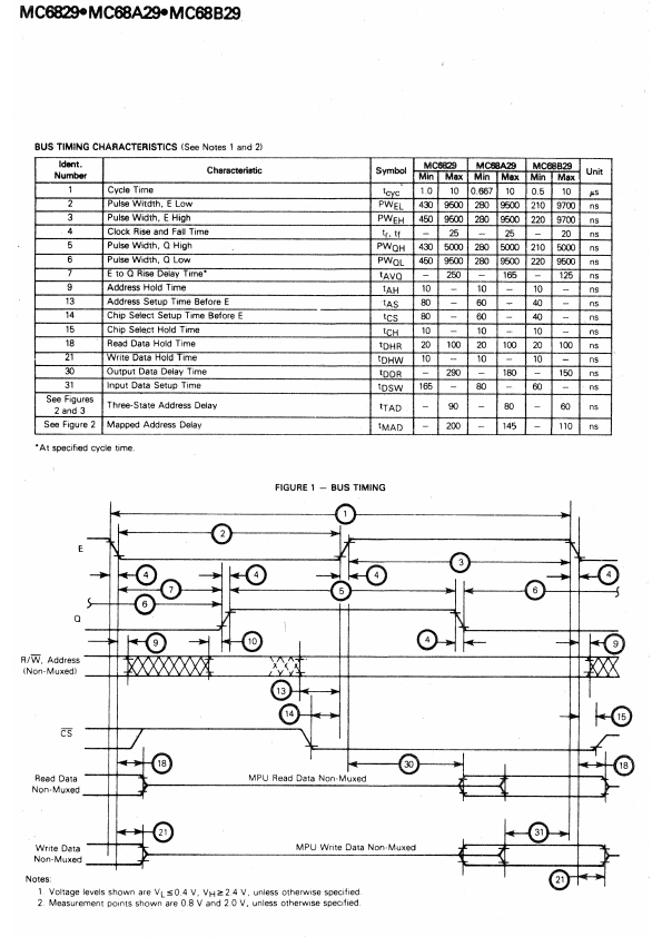 MC68B29