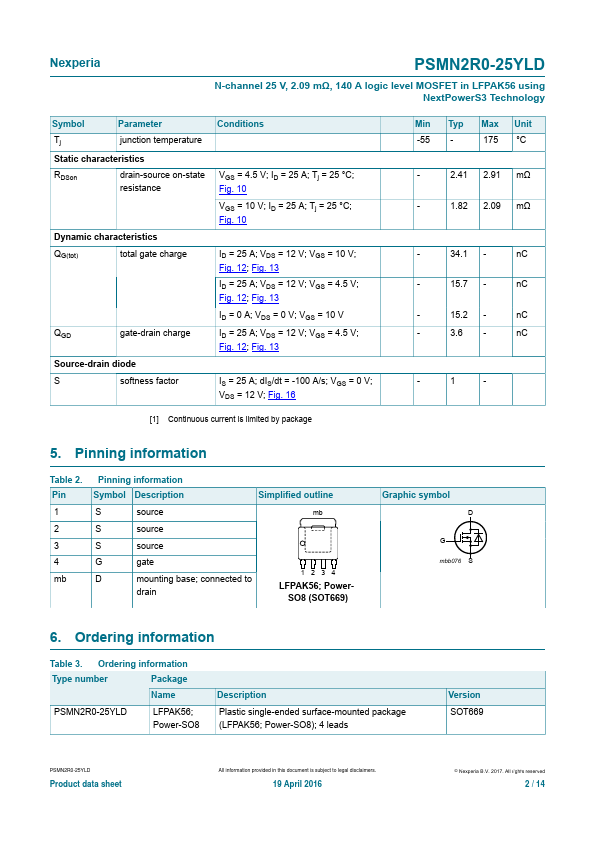 PSMN2R0-25YLD