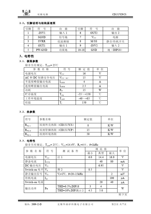 CD1517CP