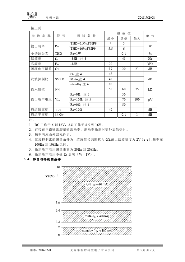 CD1517CP