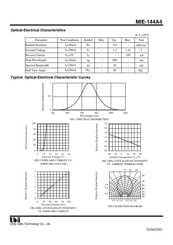 MIE-144A4