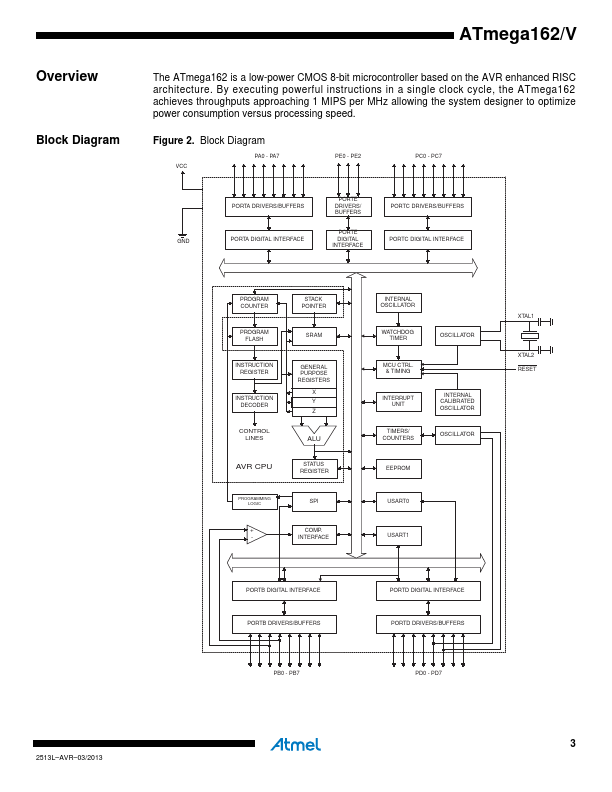 ATMEGA162