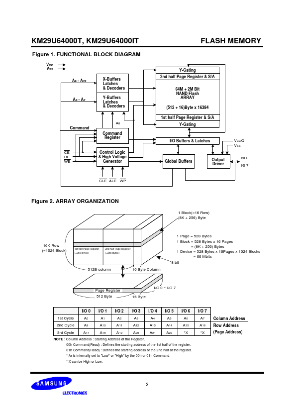 KM29U64000IT