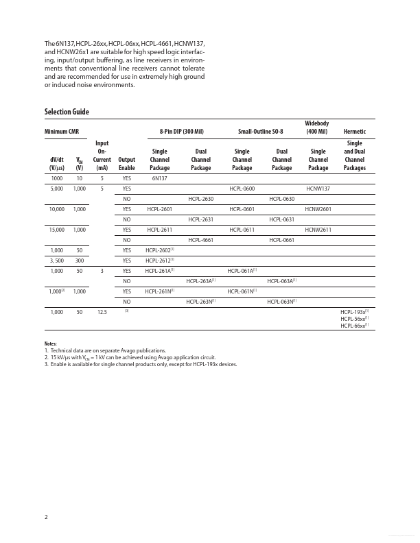 HCPL-2601