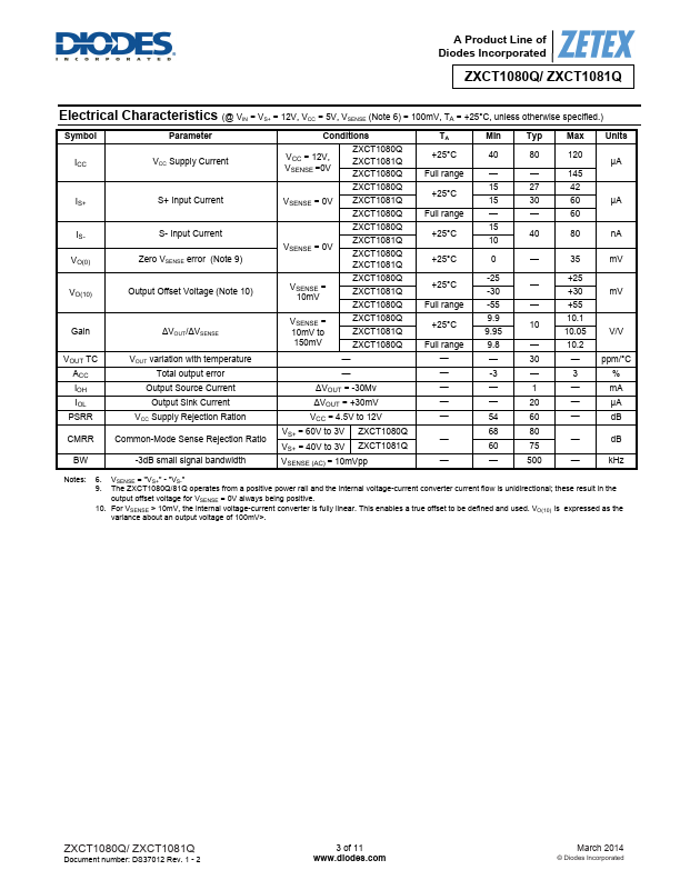 ZXCT1081Q