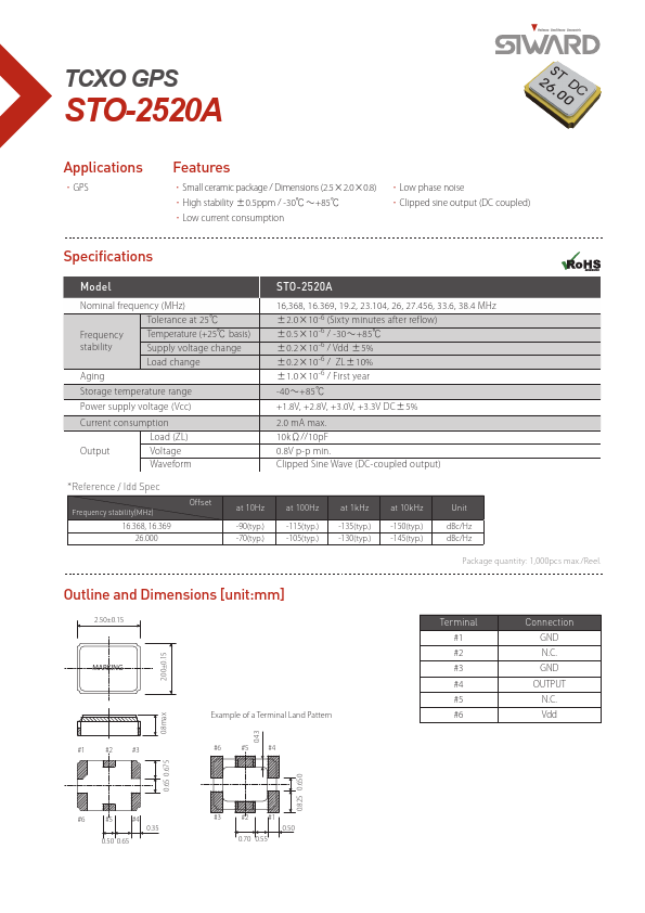 STO-2520A