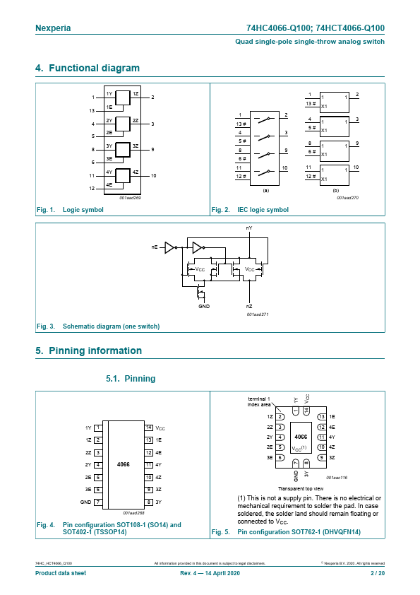 74HCT4066-Q100