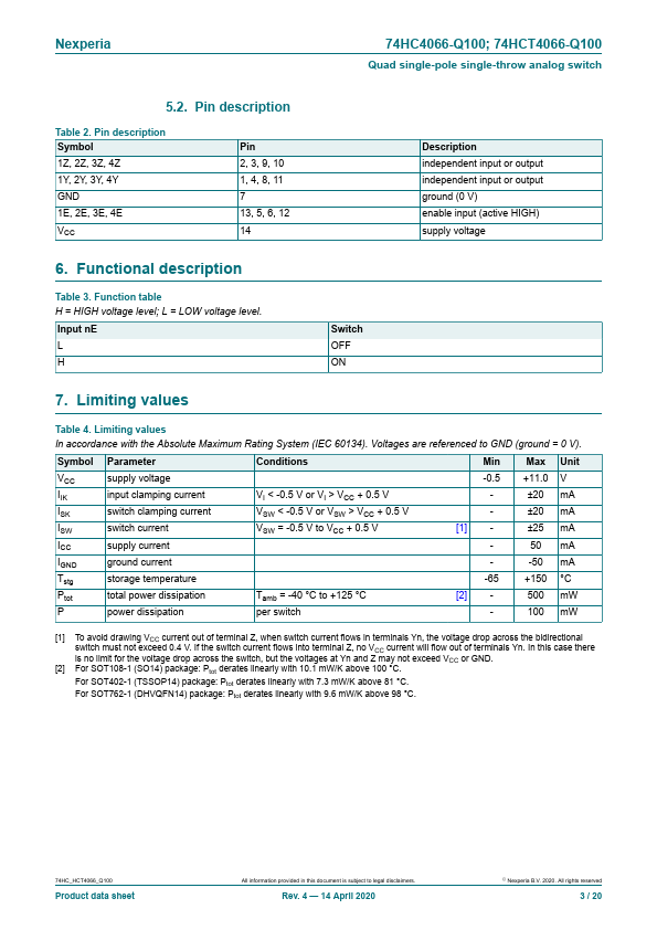 74HCT4066-Q100