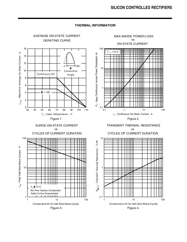 SC8-400-80