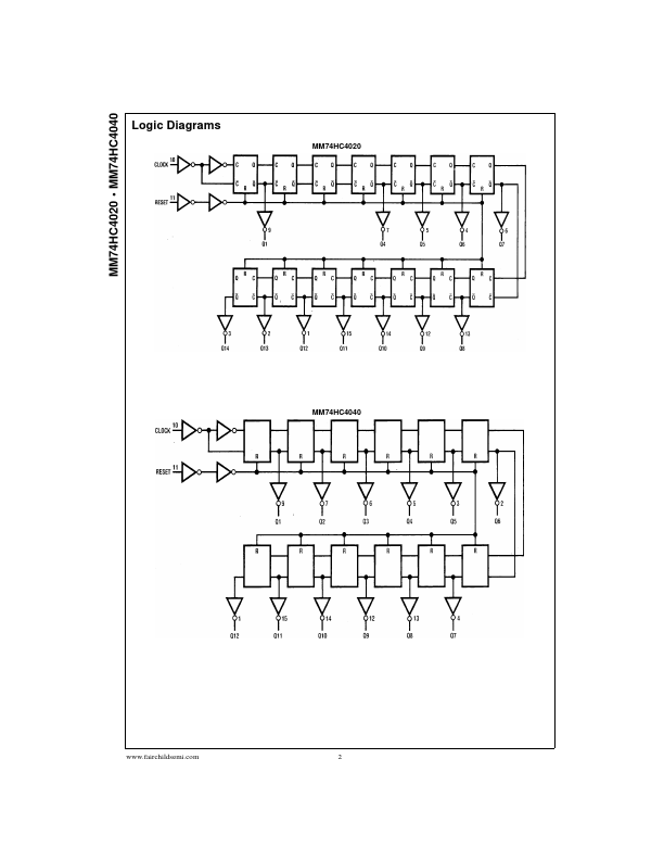 MM74HC4040