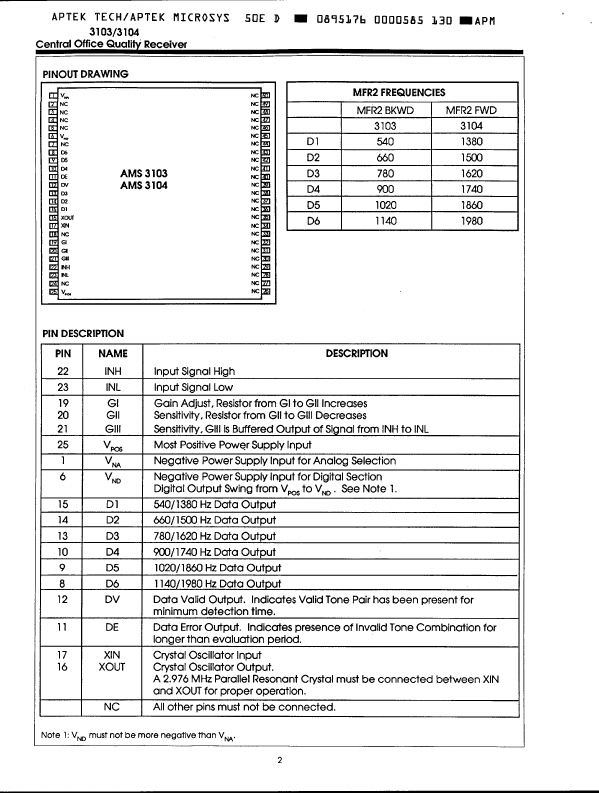 AMS3104