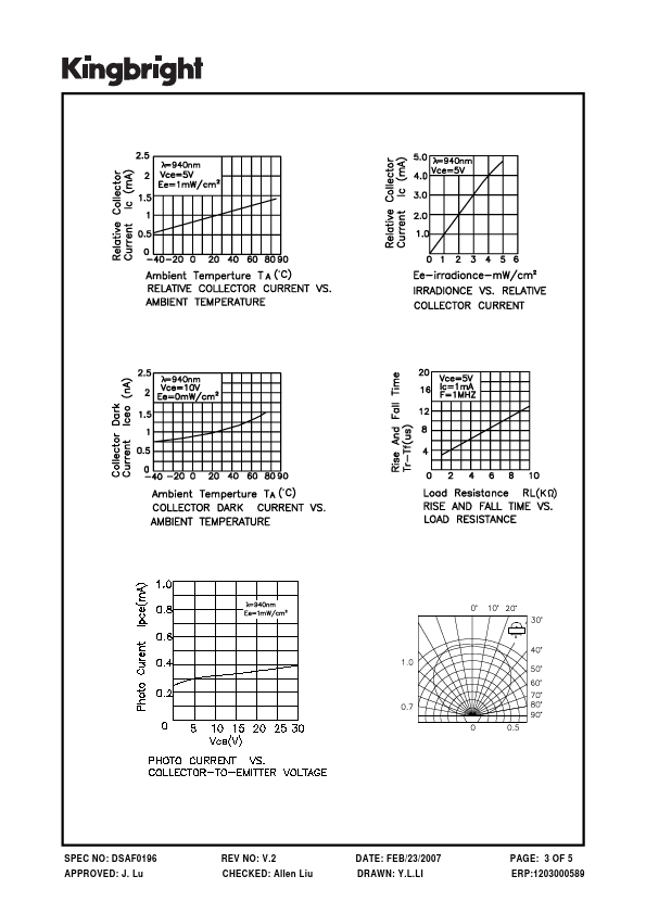 APA3010P3C