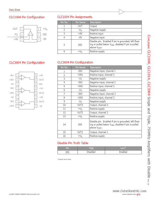 CLC3004