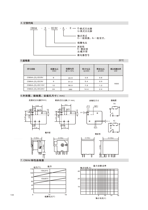 CMA4-DC12V