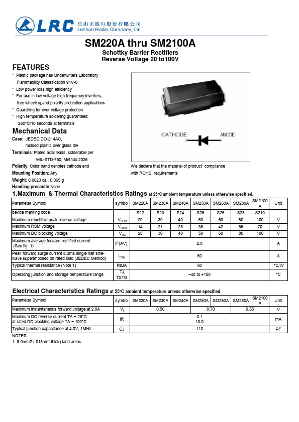 SM260A