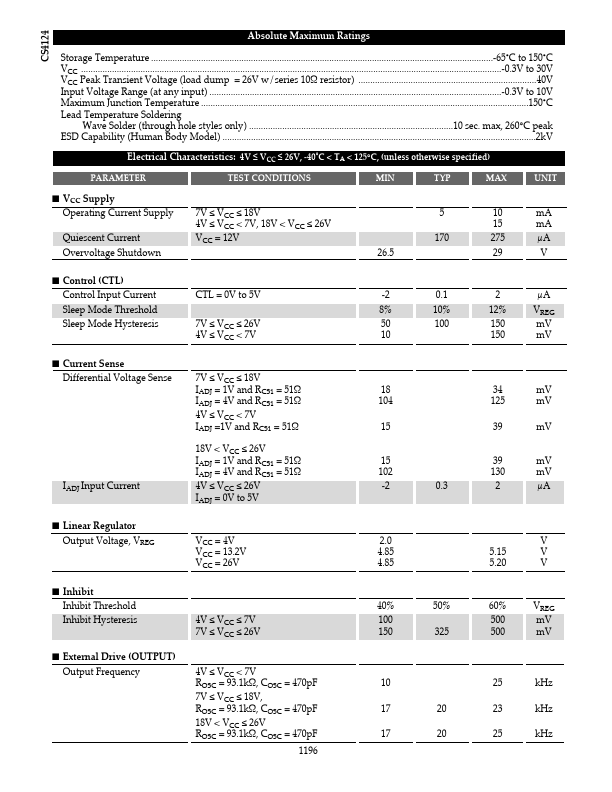 CS4124