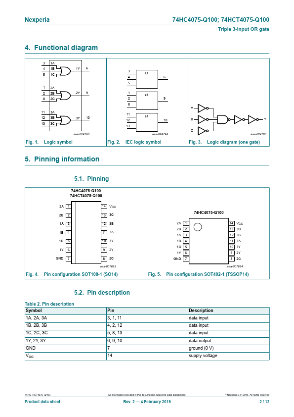 74HC4075-Q100