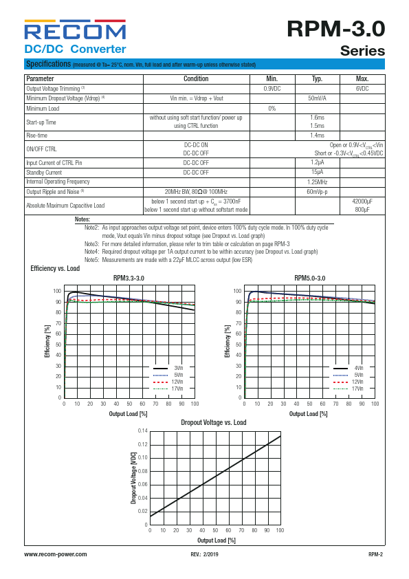 RPM5.0-3.0