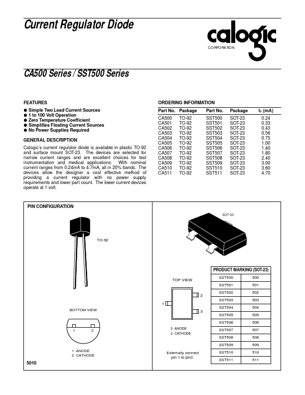 SST503