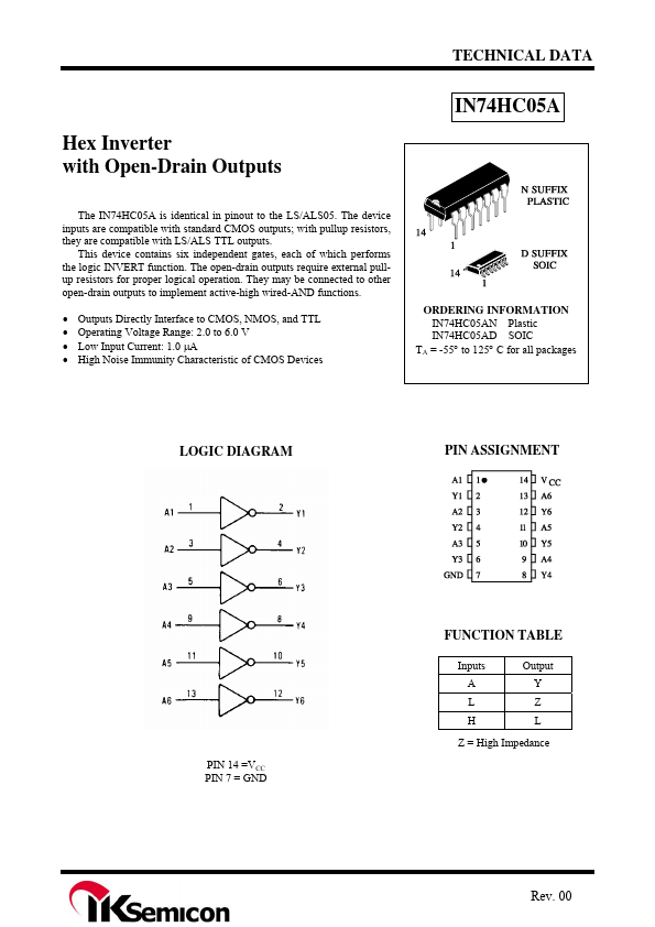 IN74HC05A