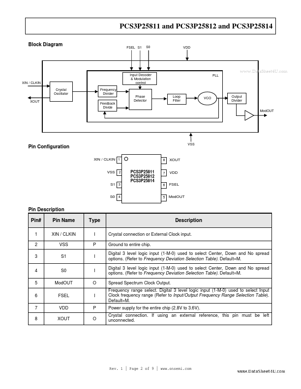 PCS3P25812