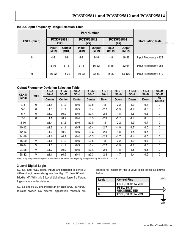 PCS3P25812