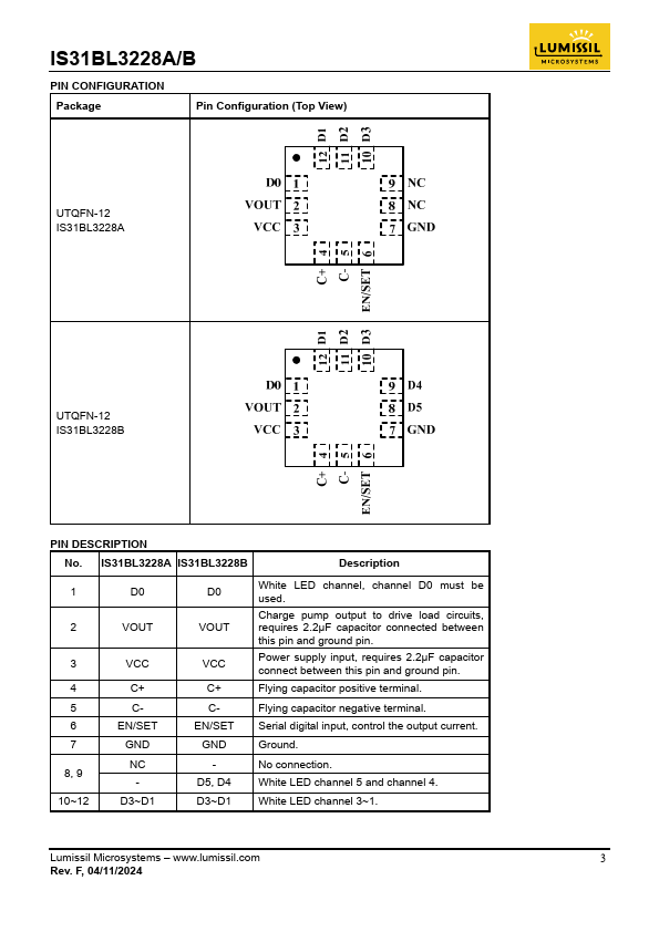 IS31BL3228A