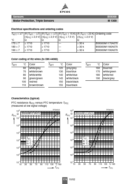 B59300