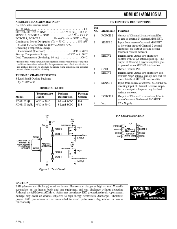 ADM1051A