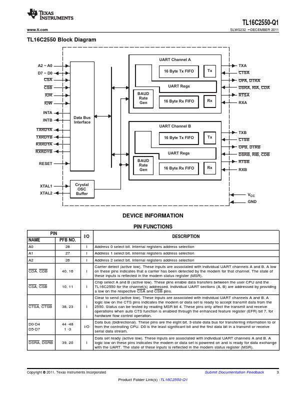 TL16C2550-Q1