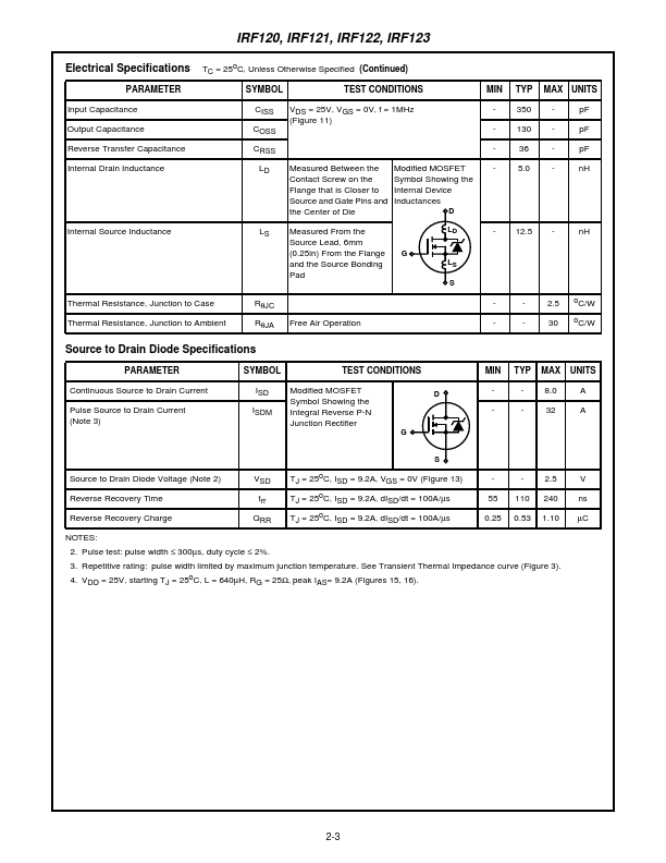 IRF120