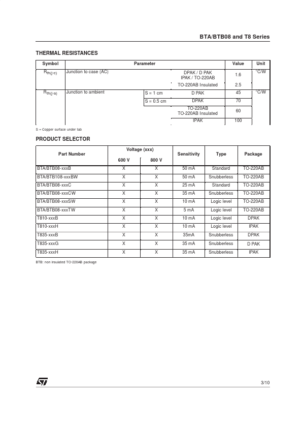 BTA08A-600C