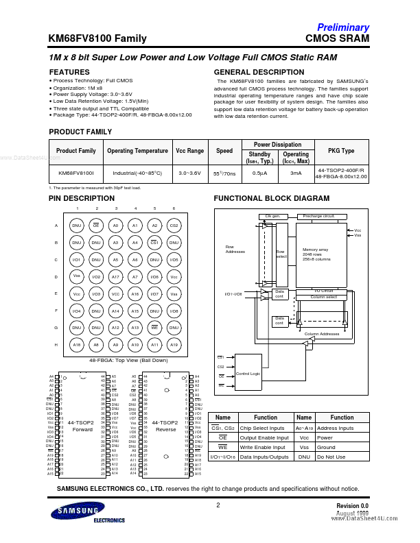 KM68FV8100