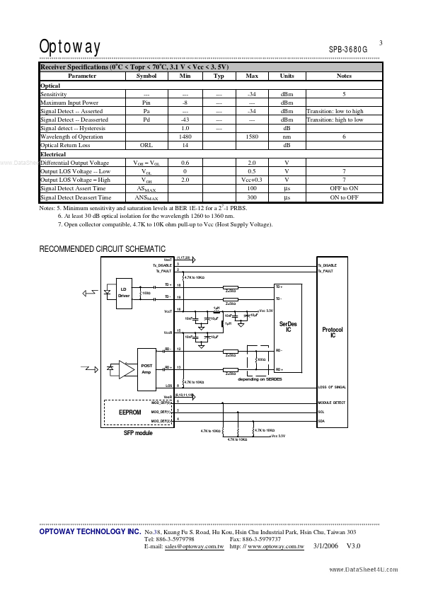 SPB-3680G