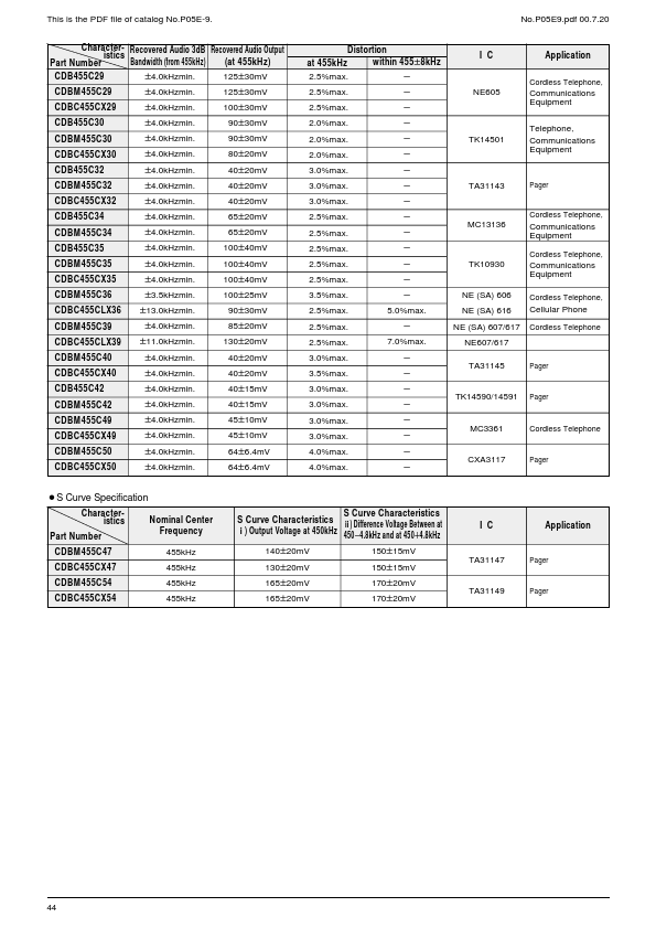 CDBC455CX13