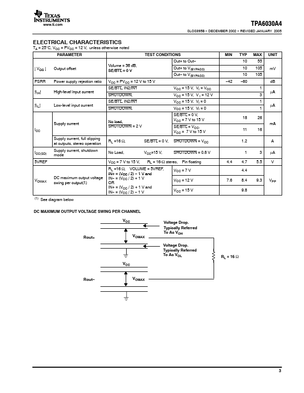 TPA6030A4