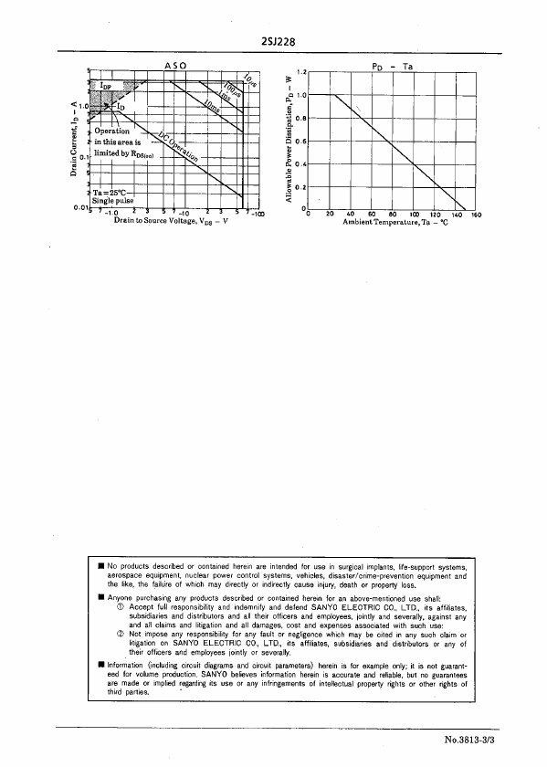 2SJ228