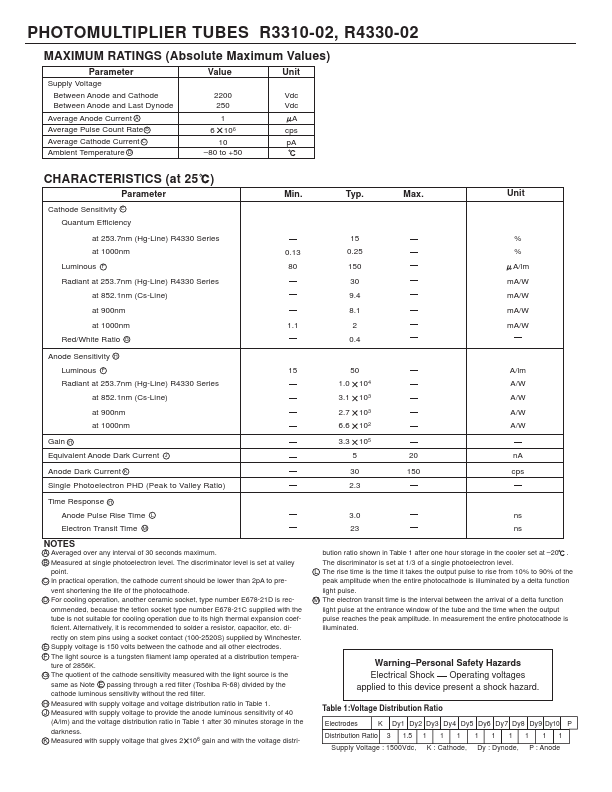 R3310-02