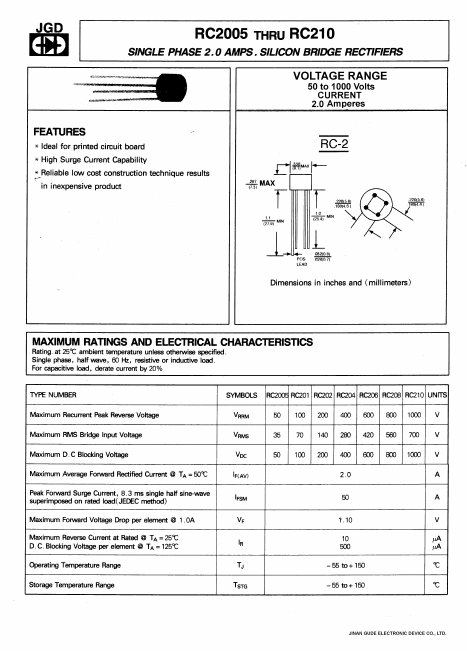 RC202