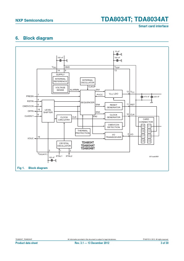 TDA8034AT