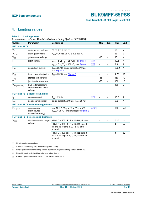 BUK9MFF-65PSS