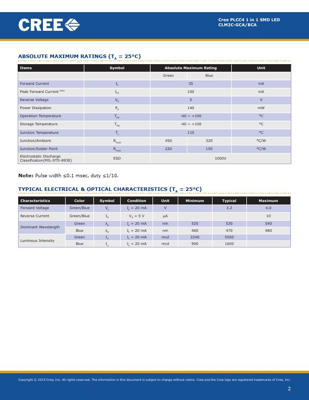 CLM2C-GCA