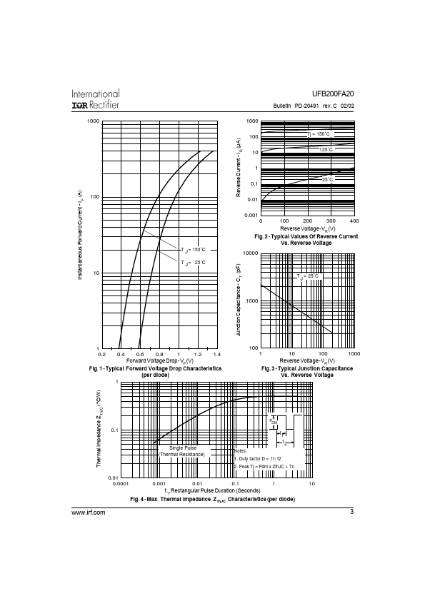 UFB200FA20