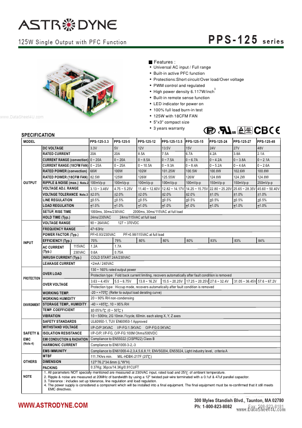 PPS-125